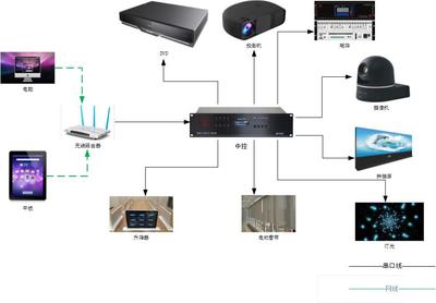 中控系統(tǒng)XN-C168T矩陣系統(tǒng)的功能與應用