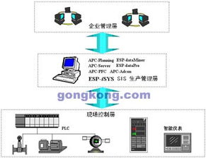 構建基于ESP-iSYS的電廠廠級生產(chǎn)管理監(jiān)控信息系統(tǒng)矩陣系統(tǒng)