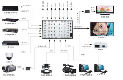 會議工程中為何選擇高清混合矩陣？——解析矩陣系統在現代會議中的核心價值