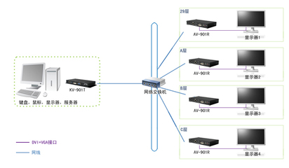 影音傳播，廣而告之——銳盾矩陣KVM開辟數(shù)字信息發(fā)布新紀(jì)元